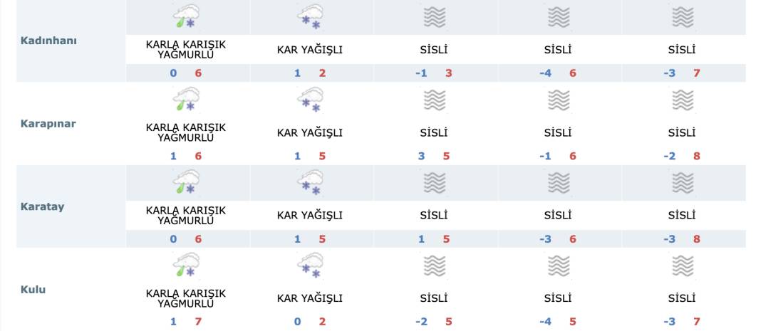 Kar bekleyen Konya için “kararsız” tahmin 14